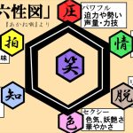 まいける式噺六性図　笑点メンバー